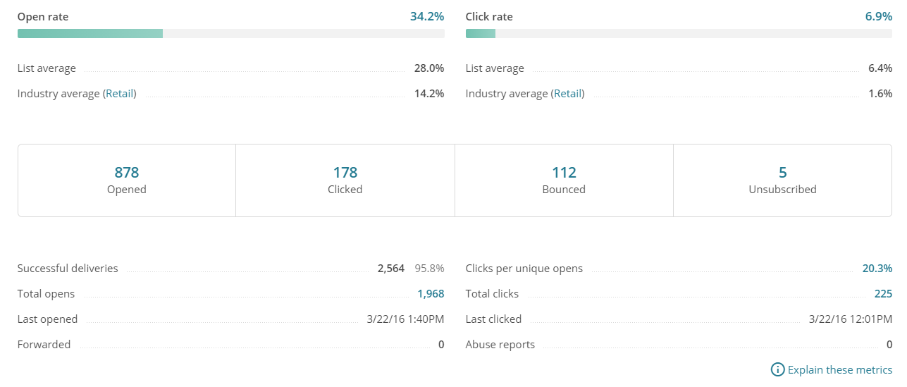 Ukážka časti reportu nástroja MailChimp Zdroj: MailChimp