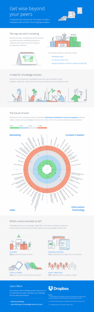 Ukazka infografiky