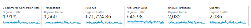 ecommerce analytika