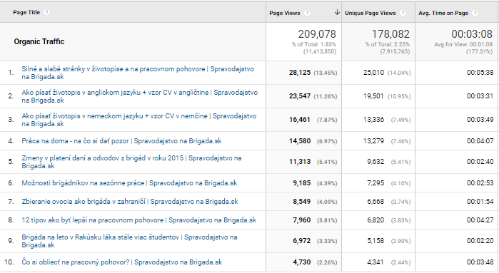 Organická návštevnosť v analyticse