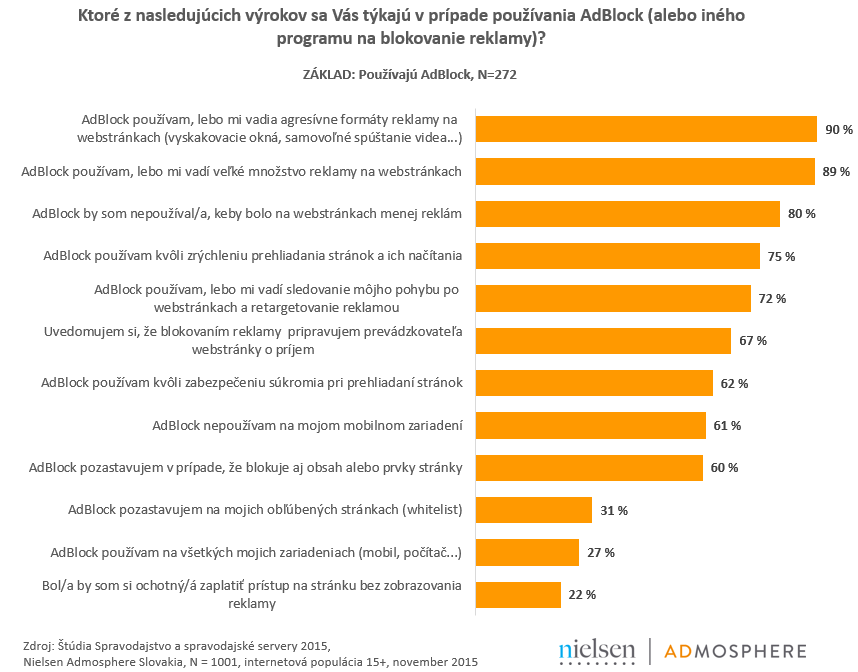 adblock-prieskum-graf