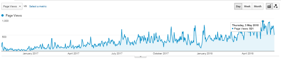 ako-sme-vytvorili-pre-klienta-vlastne-medium-v-odvetvi-stresnych-krytin-case-study