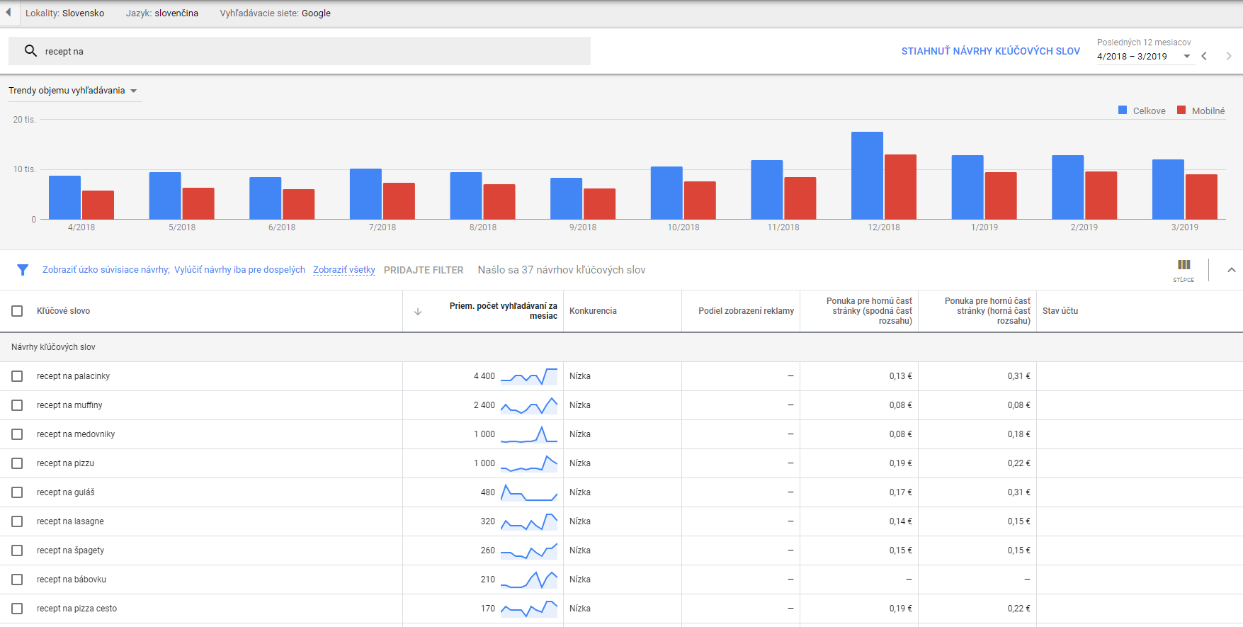 Ukazka-nastroj-google-keywords-planner-ContentFruiter