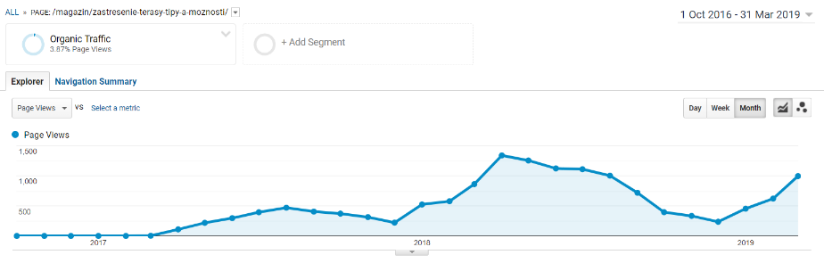 krytina.sk-citanie-clanku-zastresenie-terasy-google-analytics-ContentFruiter